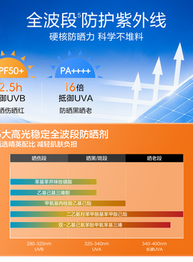 水密码水宝宝防晒乳霜清爽不油腻