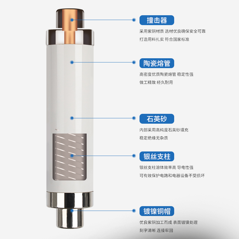 高压限流熔断器XRNT10-12KV10A20A40A50A63安80A100A箱变保险管丝 - 图0