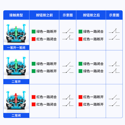 按钮开关按压式自复位la38-11bn自锁电源平头启动停止圆形点动ZS - 图2