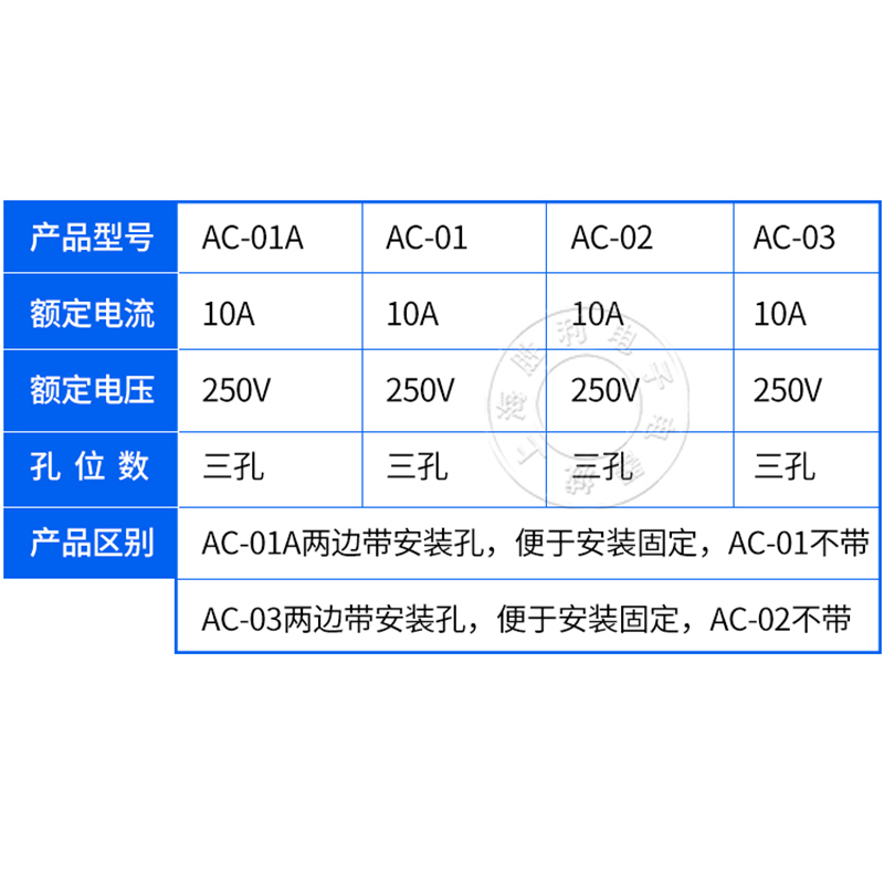 AC-01 02 03卡式品字插座带灯带开关带保险丝座AC座电源座子三孔