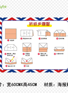 幼儿园角色区域环创装饰小医院美发食店银行超市配套图标规则贴纸