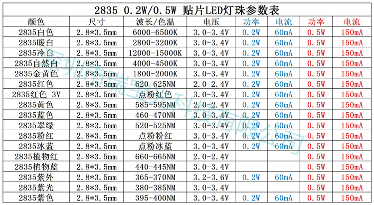 包邮led灯珠2835正白暖白红黄蓝绿样品包0.2W/0.5W贴片发光二极管 - 图2