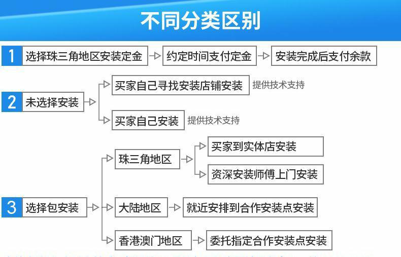 适用于右钛车港澳车丰田诺亚Noah Voxy 80系专车专用电吸门-图2