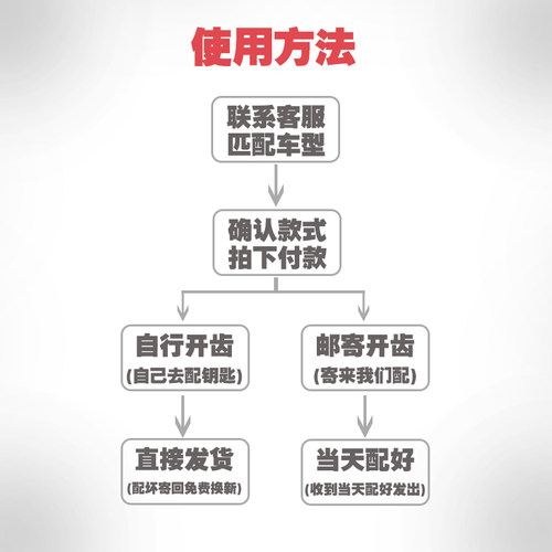 钥匙改装柄 全钥匙通用 骷髅头 哈雷 摩托车钥匙改装 x48 883 750 - 图2