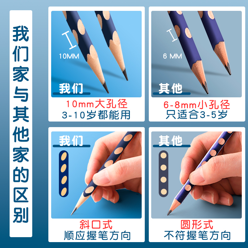 真彩洞洞铅笔小学生专用正姿一年级洞洞笔幼儿园初学者二年级学生矫姿儿童2b考试专用hb特粗无铅毒正握笔姿 - 图0