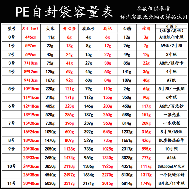 现货2号PE自封袋10丝6*9cm透明密封袋小首饰分类包装袋子胶袋批发 - 图2