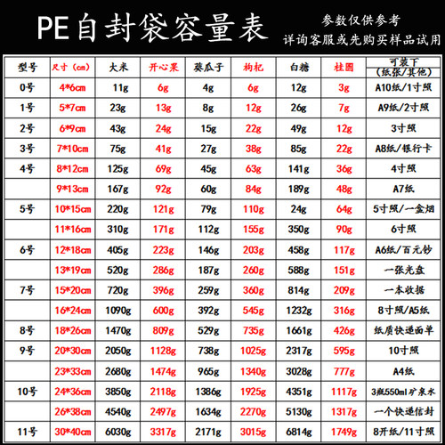 现货7号PE自封袋10丝15*20cm猫粮狗粮包装袋宠物食品袋密封袋批发 - 图2
