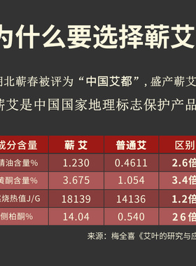蕲二哥4-7cm雷火灸大艾条纯艾正品神艾灸柱粗湖北蕲春蕲艾陈靳棒