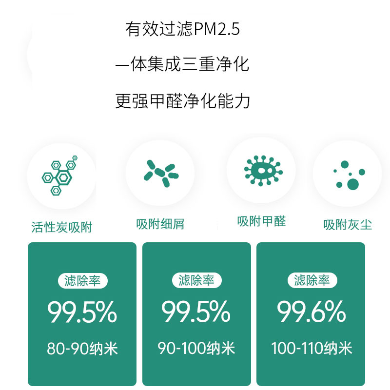 适配小米空气净化器滤芯max滤网2S家用除烟过滤网4lite活性炭pro - 图1