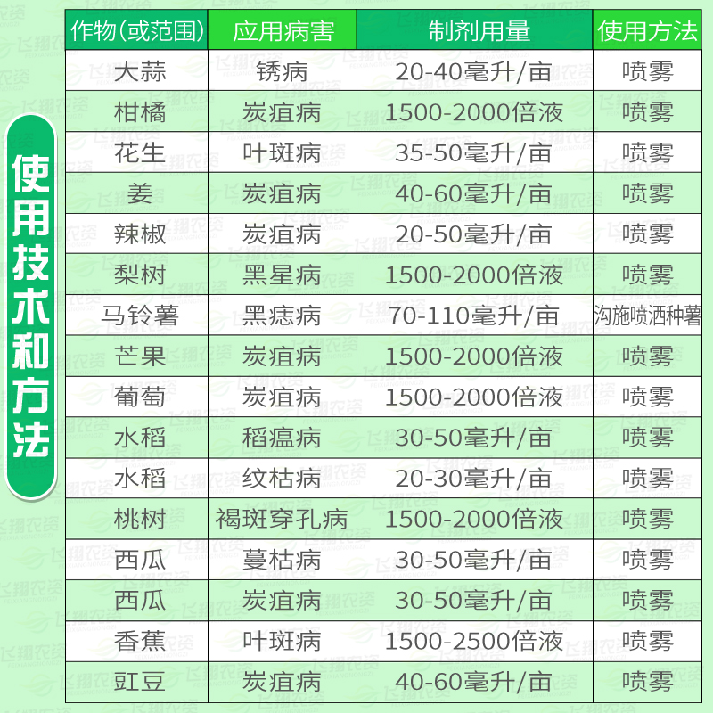 先正达金棠苯甲嘧菌酯柑橘西瓜炭疽蔓枯根腐病锈病农药杀菌剂-图1