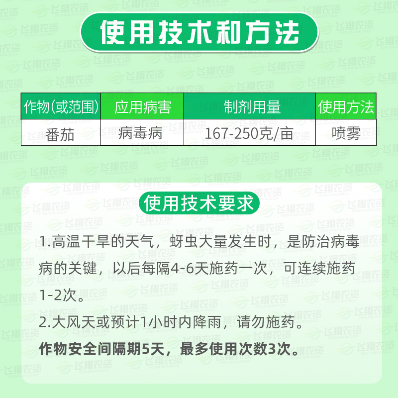 瑞德丰小叶灵 20%吗胍乙酸铜蔬菜黄瓜辣椒番茄病毒病农药杀菌剂 - 图0