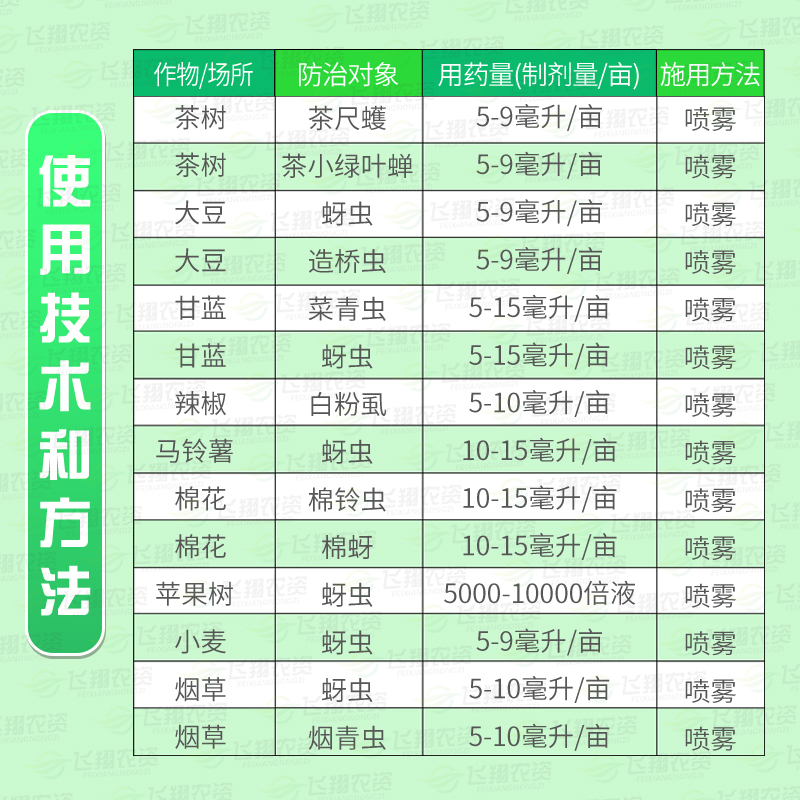 先正达阿立卡噻虫嗪高氯氟蚜虫腻虫蓟马绿叶蝉飞白粉虱农药杀虫剂-图0