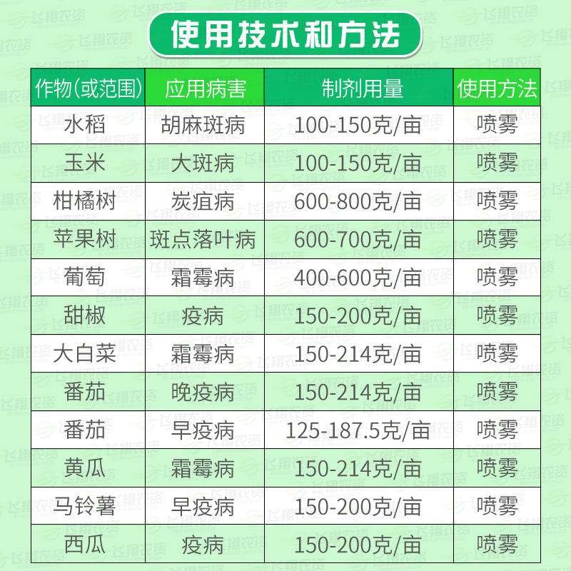 德国拜耳 安泰生 丙森锌葡萄蔬菜果树炭疽霜霉病晚疫病农药杀菌剂 - 图1