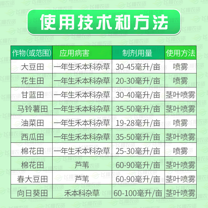 陶氏益农盖草能科迪华高效氟呲吡甲禾灵芦苇禾本科杂草农药除草剂 - 图1