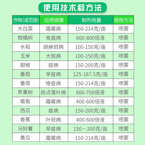 德国拜耳 安泰生 丙森锌黄瓜霜霉病叶斑病农药杀菌剂大包装更实惠 - 图0
