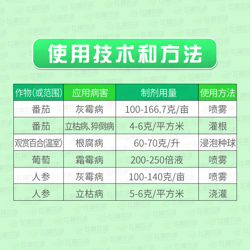 美国拜沃 哈茨木霉菌 番茄灰霉病黄瓜霜霉病立枯病有机农药杀菌剂 - 图0