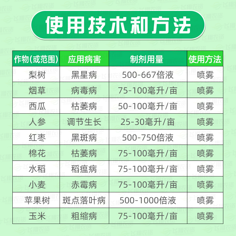 正业海岛素5%氨基寡糖素烟草病毒病黑斑病稻瘟病枯萎病农药杀菌剂 - 图0