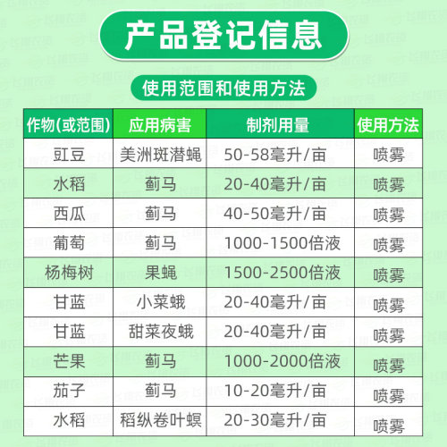 陶氏益农艾绿士科迪华乙基多杀菌素茄子蓟马吊丝虫专用农药杀虫剂 - 图1
