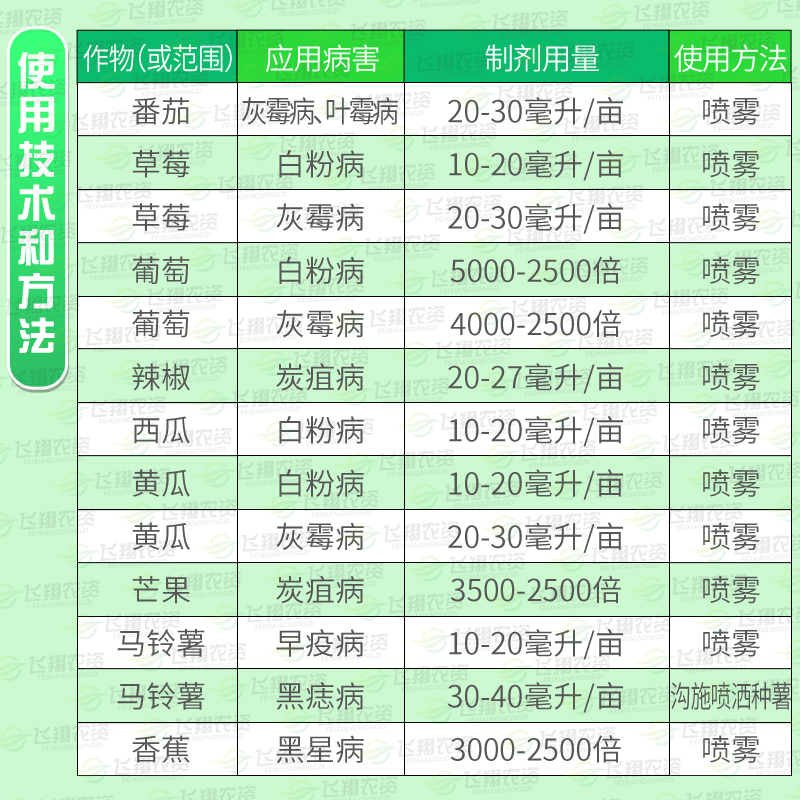 德国巴斯夫健达农药杀菌剂草莓葡萄芒果西瓜黄瓜灰霉白粉病 8ml-图1