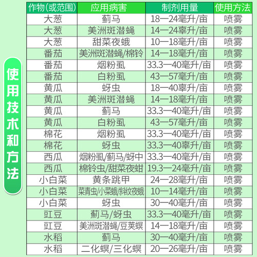 杜邦富美实倍内威 溴氰虫酰胺 黄瓜蓟马斑潜蝇甜菜夜蛾农药杀虫剂 - 图1