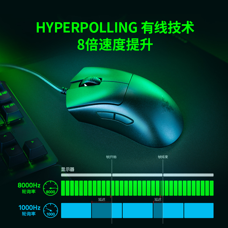 【自营】Razer雷蛇炼狱蝰蛇V3轻量化电竞8KHz电脑USB有线游戏鼠标 - 图3