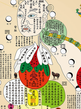 道家黄帝内经修真火候图挂画