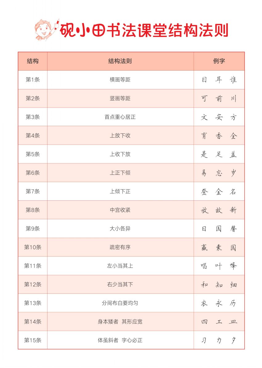 欧楷淘知学堂王洪涛写字那些事书法视频人教部编教材同步书写搜字 - 图1