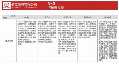 循环延时时间继电器开关时间1秒到99小时可自由设定上电开始循环 - 图3