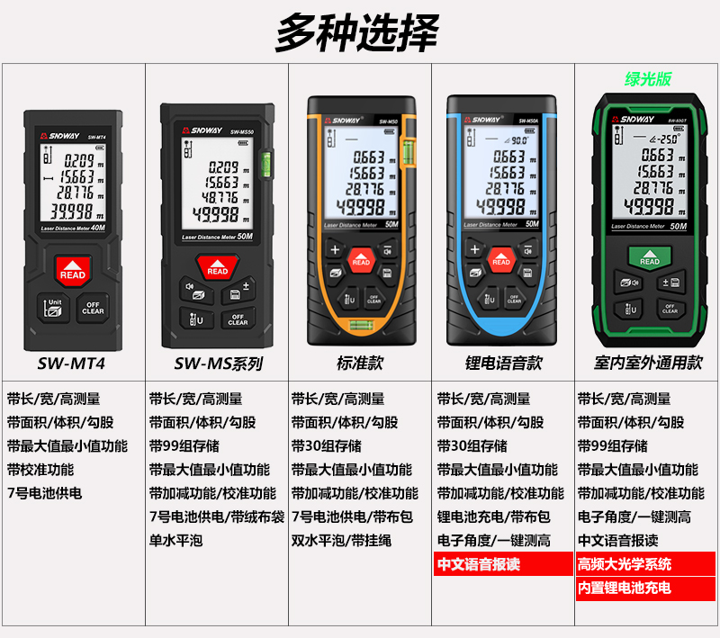 深达威测距仪激光测距仪高精度测量仪电子尺激光尺户外手持量房仪-图3