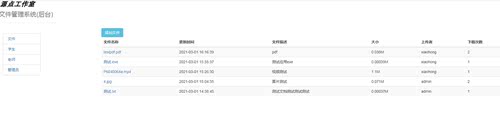 Java/jsp/servlet/文件管理系统/Mysql/Eclipse/Idea/源码 - 图3