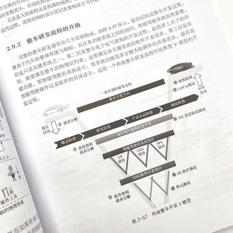 【书数据驱动的智能驾驶 自动驾驶辅助驾驶人工智能汽车大数据架构设计 车路协同交互系统车端算法 云端数据闭环数据处理书籍 - 图2