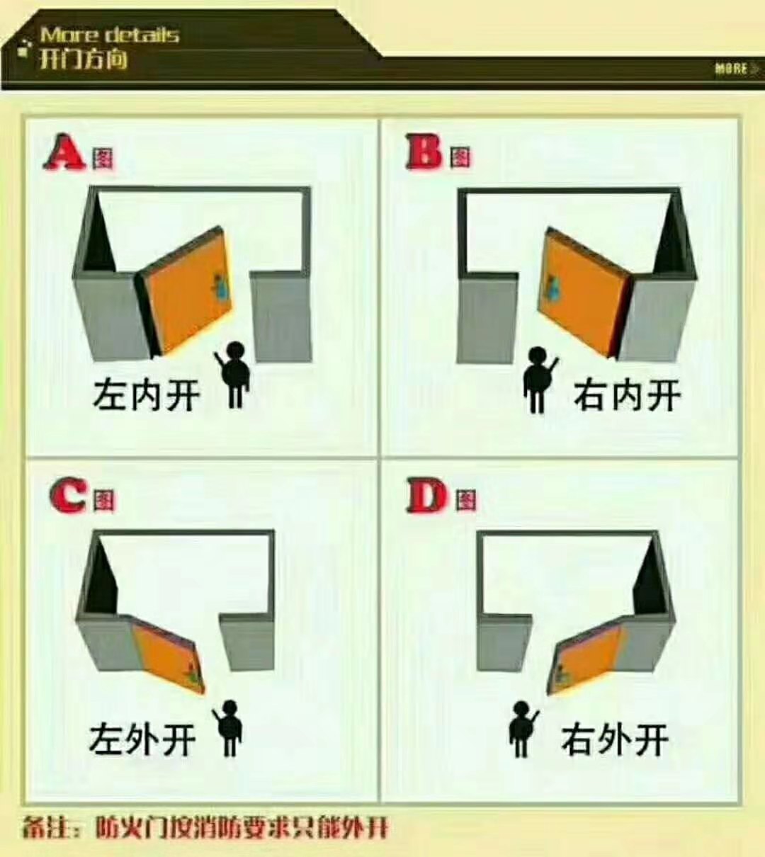 防火门厂家直销甲级钢质消防门定制做乙级不锈钢玻璃门窗木质证齐 - 图2