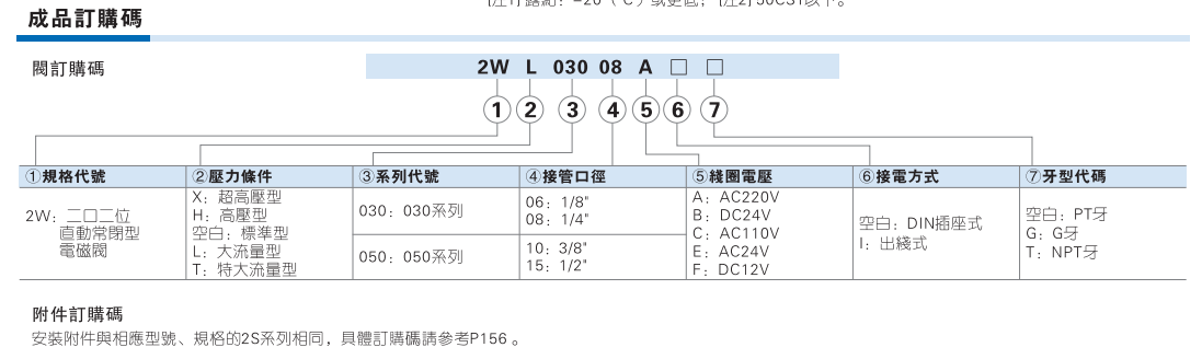 2W亚德客电磁阀流体阀2WT03008 2WT05015-图0