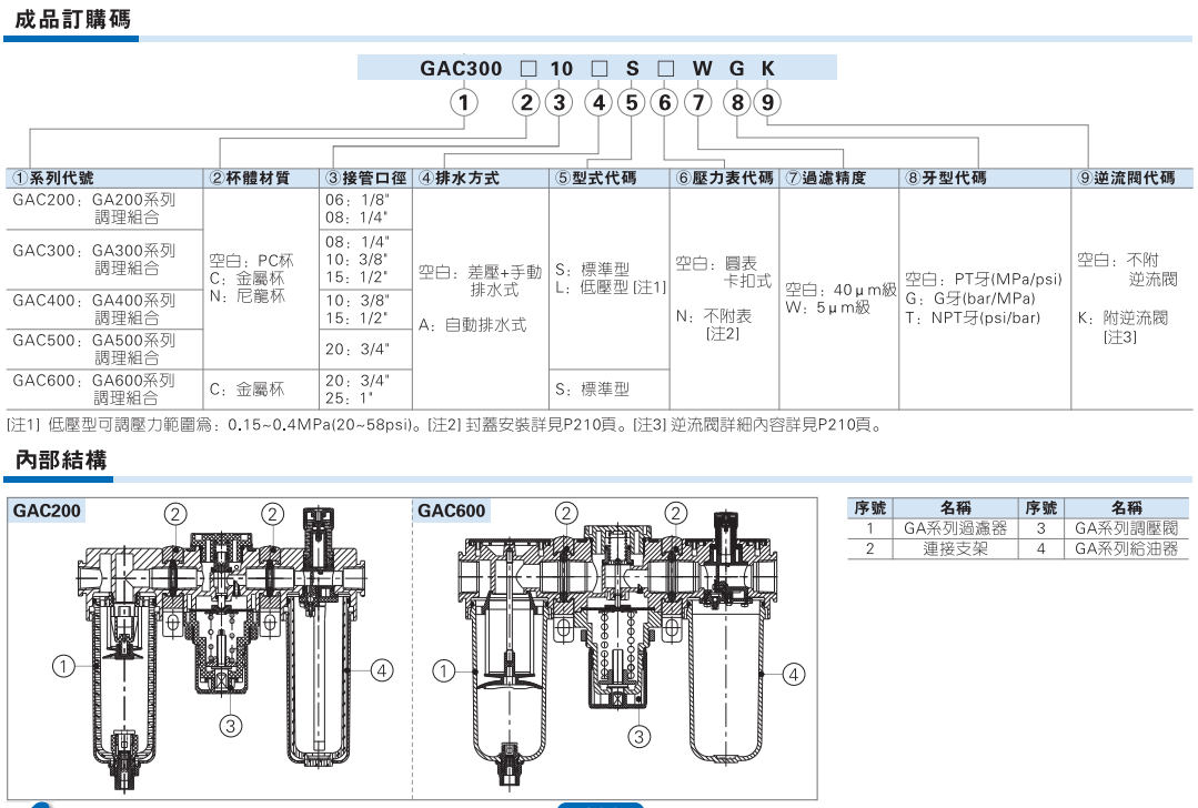 亚德客气源处理调压过滤器GAC300-C-08-10-15-A-S 金属杯自动排水 - 图1