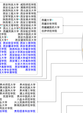 2026全国本科大学分布图985211重点名牌大学院校名校教室装饰画