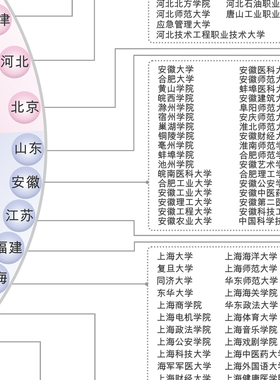 全国公办本科大学分布图中国各省本科大学挂图985211名牌大学墙贴
