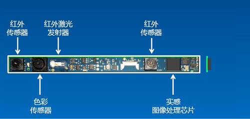 英特尔 RealSense SR300/R200/ZR300/F200 摄像头模组 - 图0