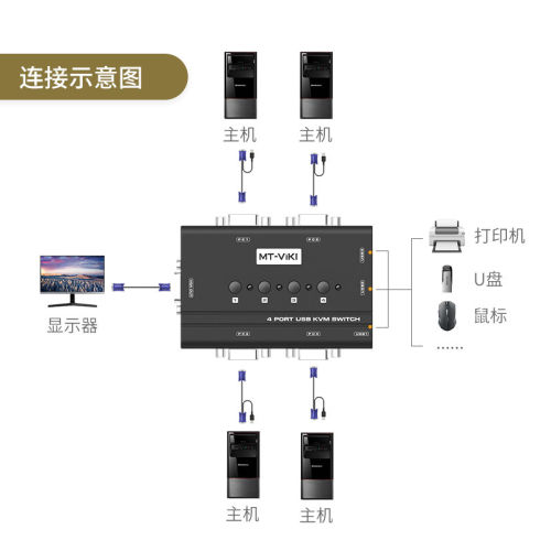 迈拓维矩MT-460KL手动kvm切换器四进一出vga电脑笔记本监控共享usb键盘鼠标显示器打印机4口切屏器一拖四配线 - 图0