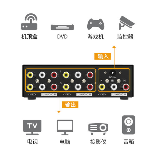 迈拓维矩 MT-104AV 模拟AV分配器RCA三莲花红黄白音视频分屏器1进4出一分四机顶盒DVD接老电视一拖四 - 图2