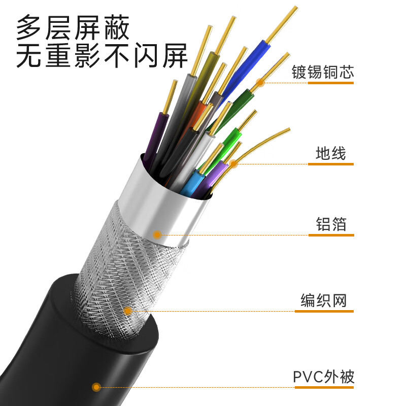 迈拓维矩 USB吊头线kvm切换器线KVM公对公电脑连接线1.5米3米5米-图3