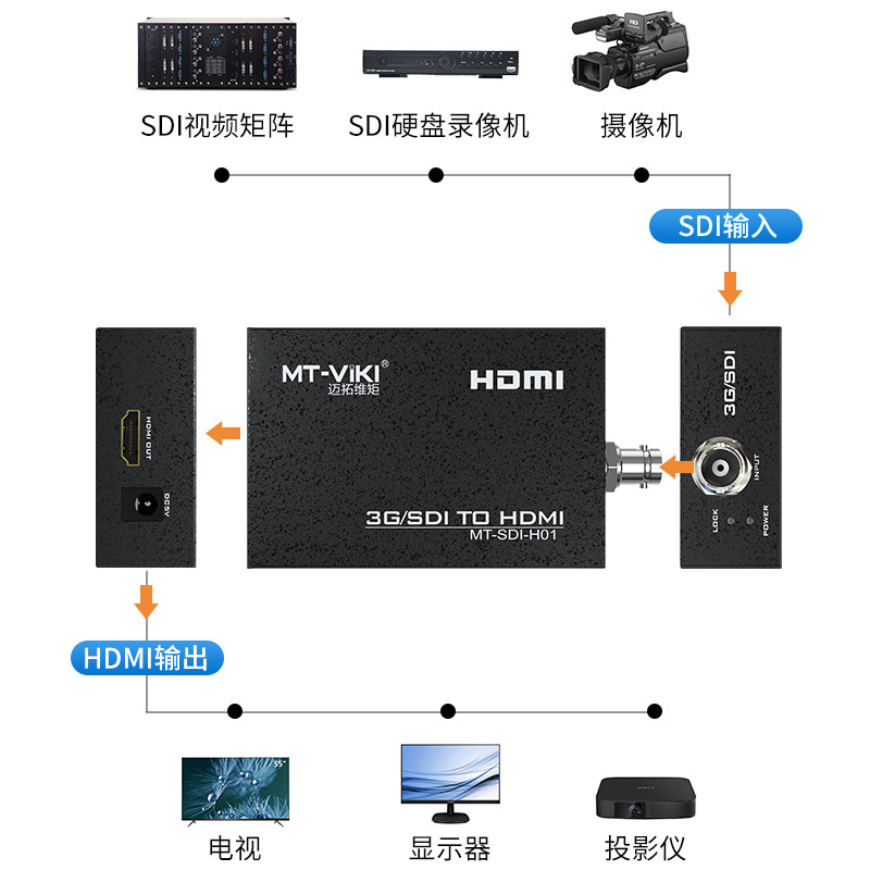 迈拓维矩MT-SDI-H01 数字3G/HD-SDI转HDMI转换器摄像机监控器高清 - 图1