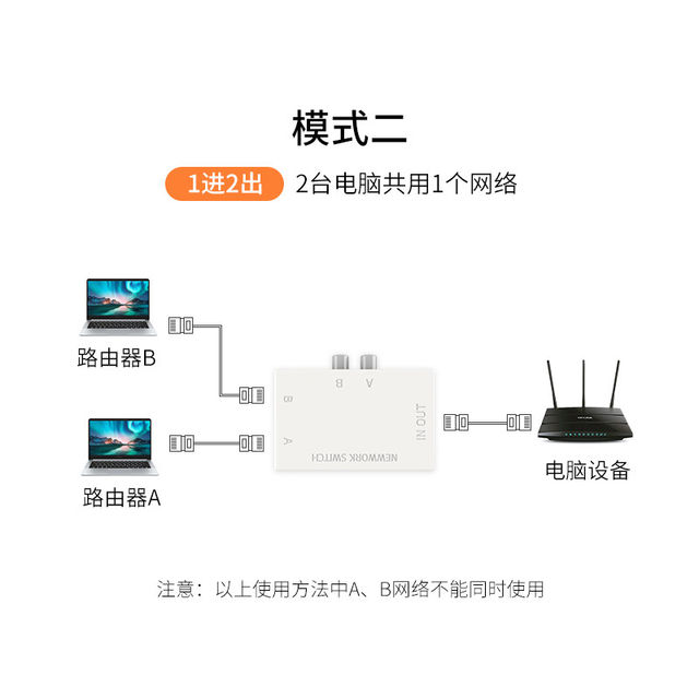 迈拓维矩MT-RJ45-2M 内外网络切换器二进一出电脑网络共享器一进二出rj45网线免插拔免驱动双向切换器一拖二