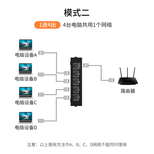 迈拓维矩MT-RJ45-4 内外网络切换器四进一出网口rj45网线免插拔4进1出电脑网络共享器双向切线器一拖四1进4出 - 图1