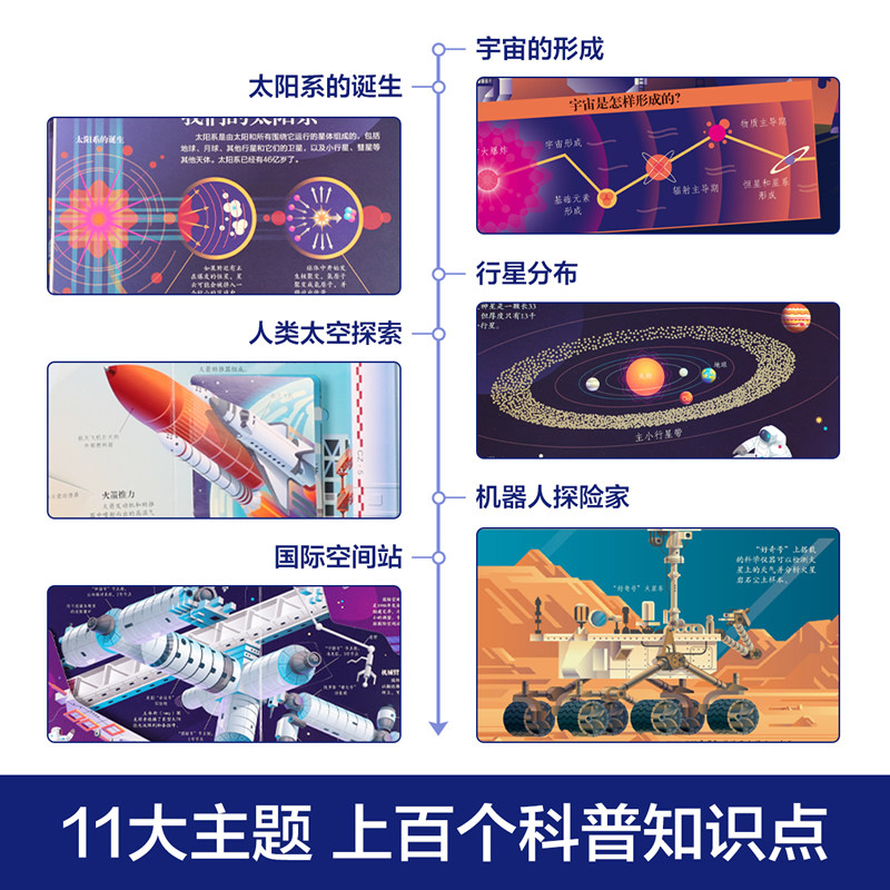 揭秘太空乐乐趣系列儿童3d立体绘本 阅森林图书科普百科