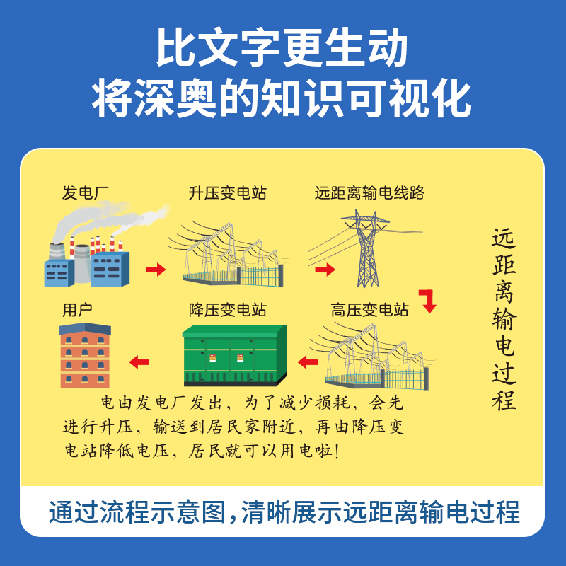 那么大！城市立体书 儿童3d立体书翻翻机关书3-6-8-10岁科普百科全书宝宝撕不烂汽车早教启蒙绘本城市运转的秘密好多的交通工具书