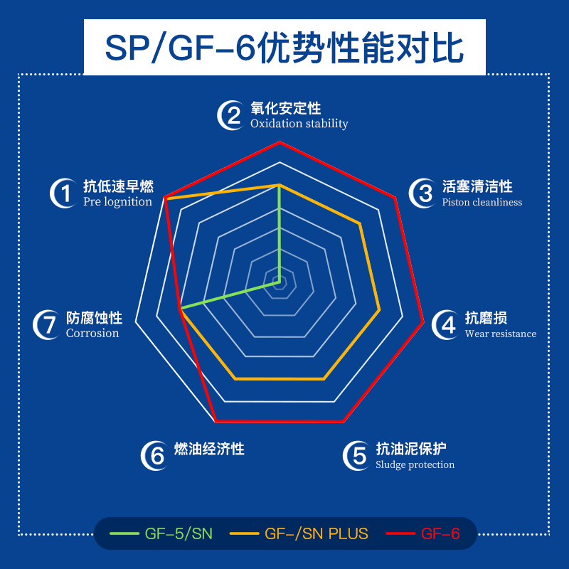 速马力5w30汽车正品全合成机油小轿车发动机保养汽机油润滑油sp油