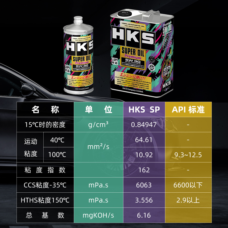 日本HKS进口全合成机油5W30汽车发动机0W20小车汽油汽机油润滑油-图1