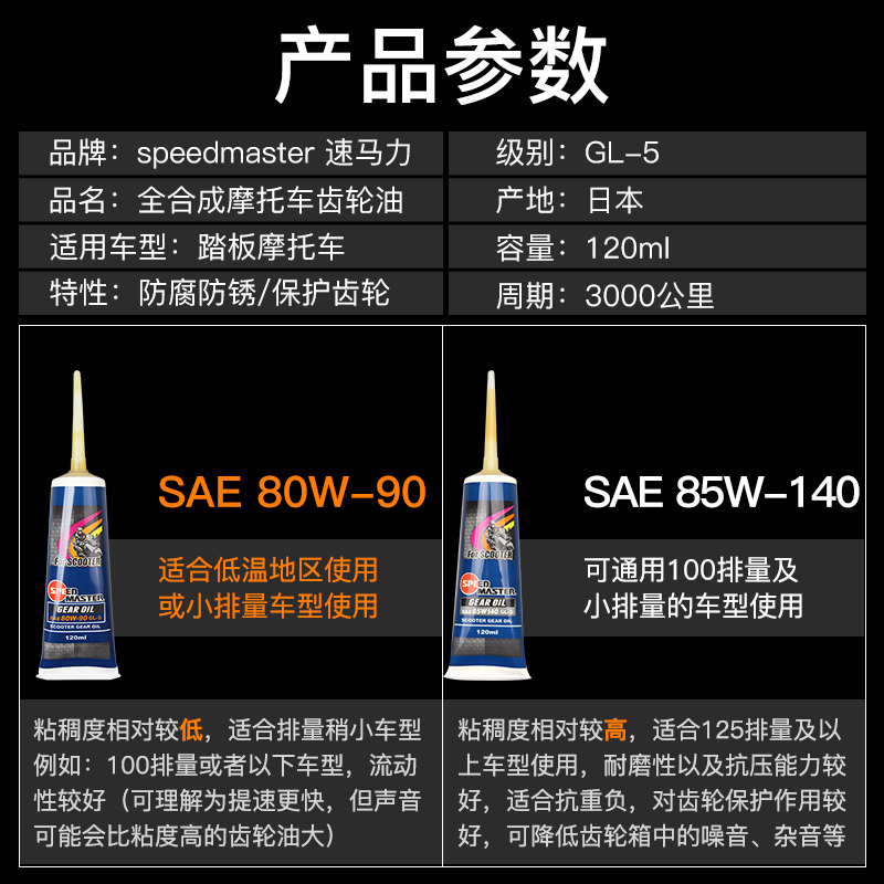 摩托车齿轮油踏板车全合成125雅马哈80W90速马力85W140变速箱油-图0