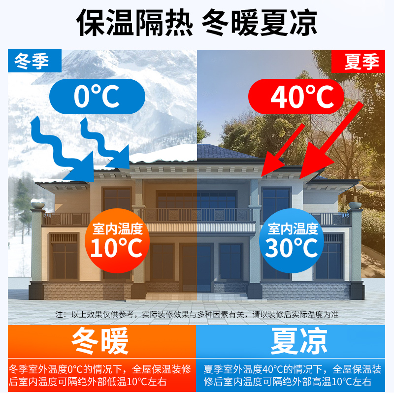 高密度xps挤塑板外墙保温板地暖5厘米3cm2泡沫板隔热挤塑板保温板 - 图1