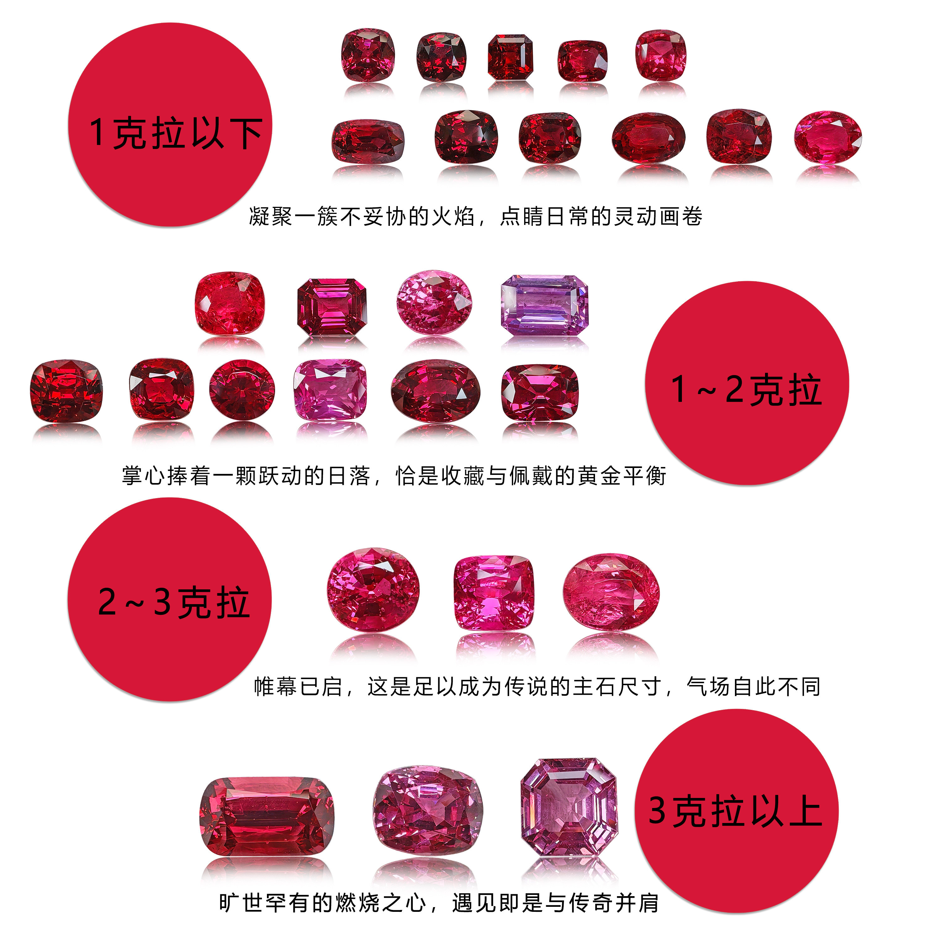 1克拉以下正红色尖晶石蛋枕形阿斯切裸石戒面镶嵌定制戒指手链新,淘宝优惠券,粉丝福利购,淘宝优惠卷